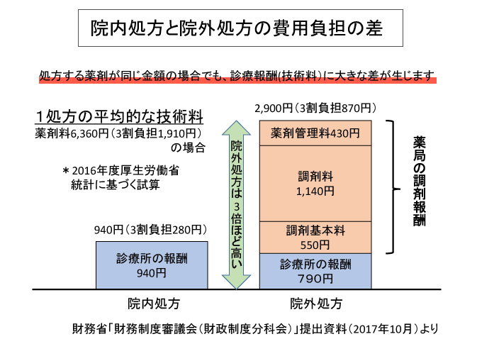 院内処方 宮﨑クリニック 富士市